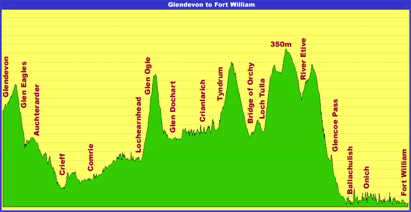 DCR - profile 6