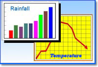 Weather Charts